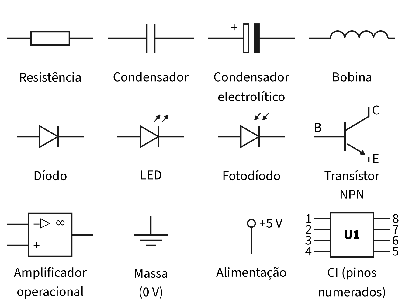 Editorial e Convenções