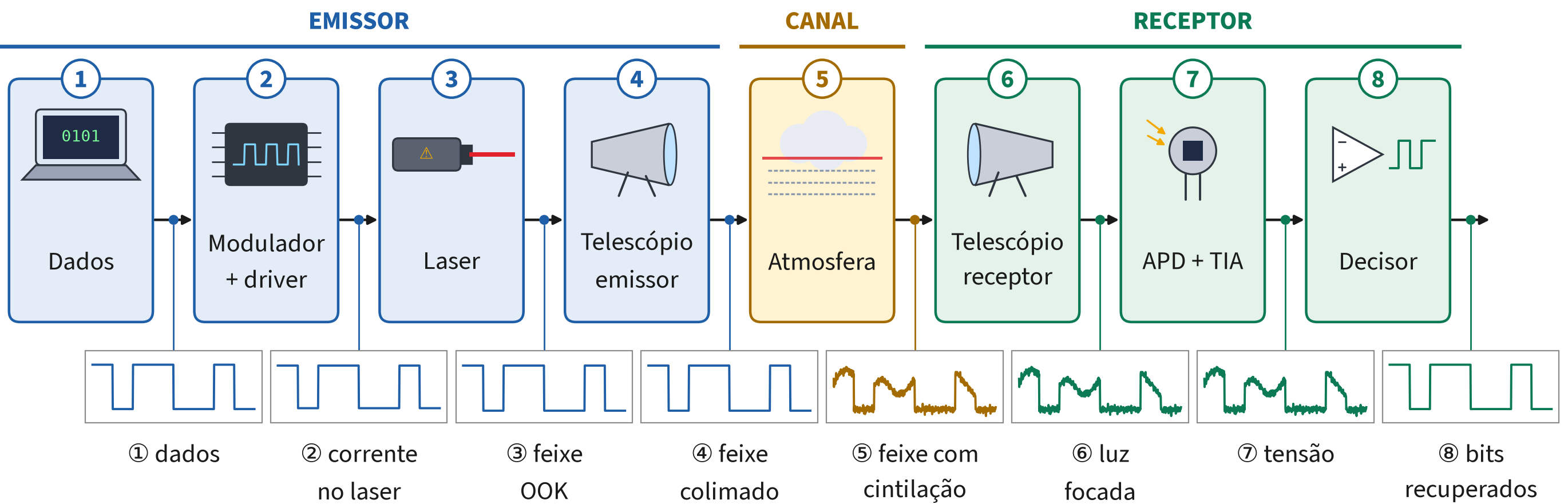 Figura 4 da Revista CIRCUITO+