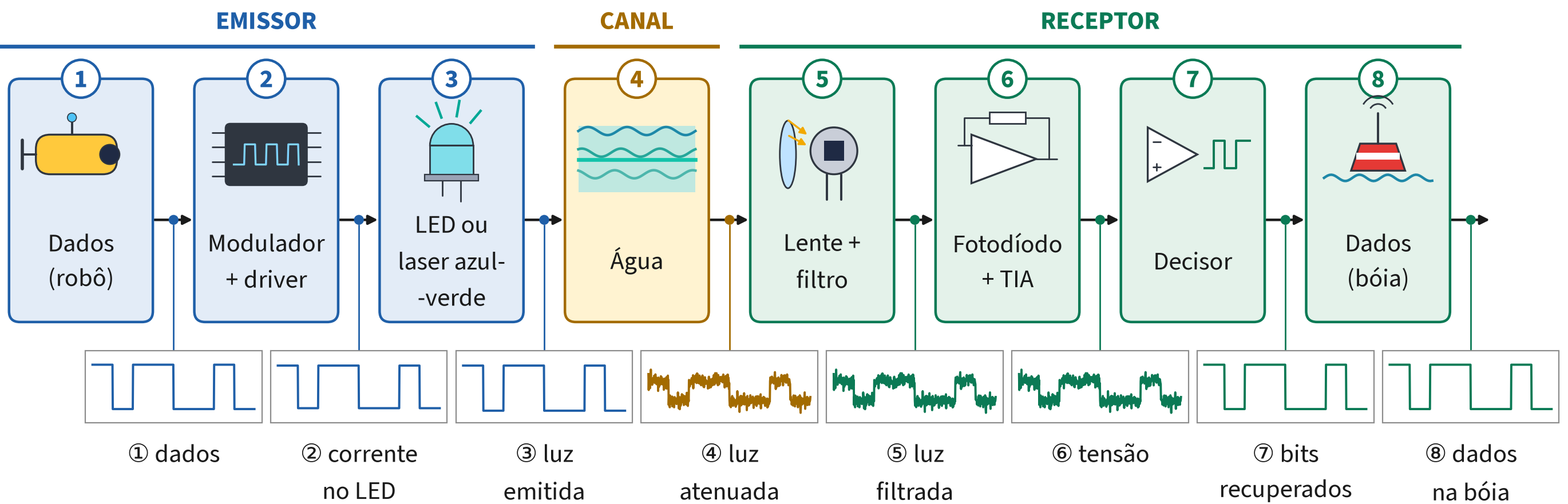 Figura 7 da Revista CIRCUITO+