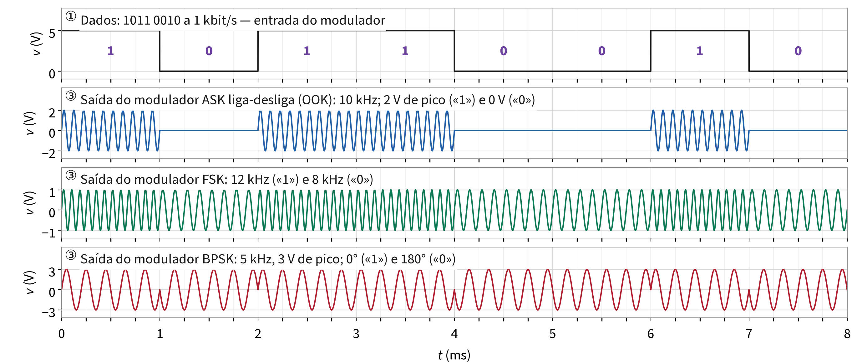 Figura 11 da Revista CIRCUITO+
