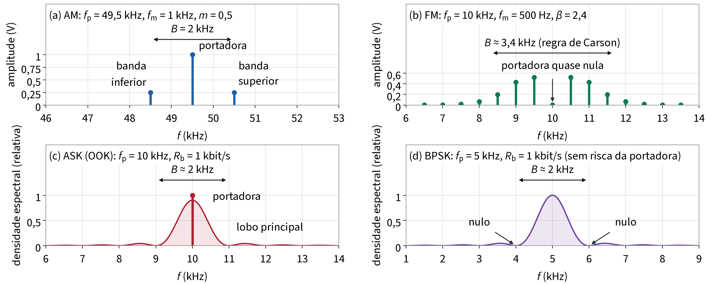 Glossário e Links