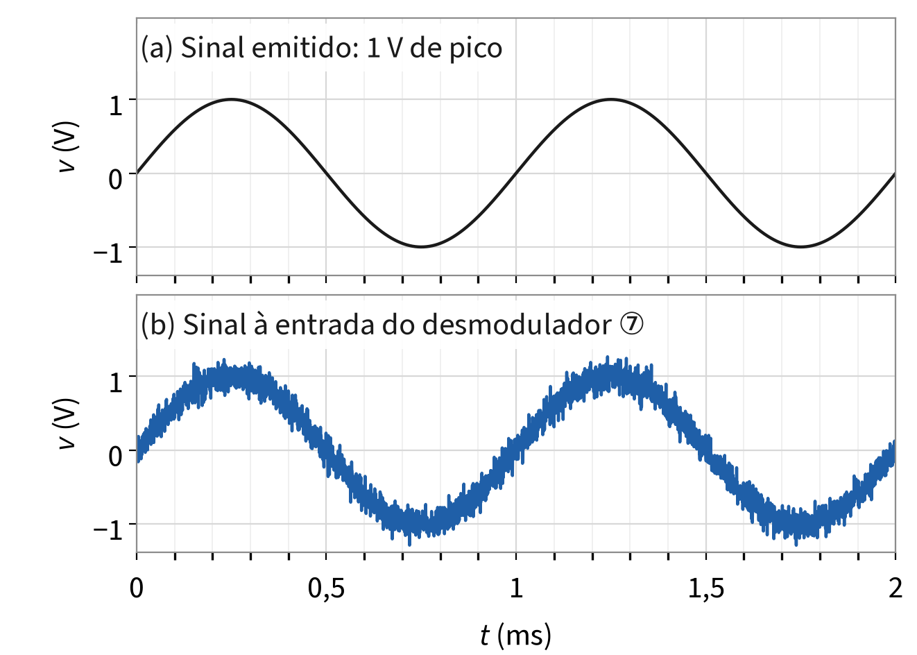 Figura 14 da Revista CIRCUITO+