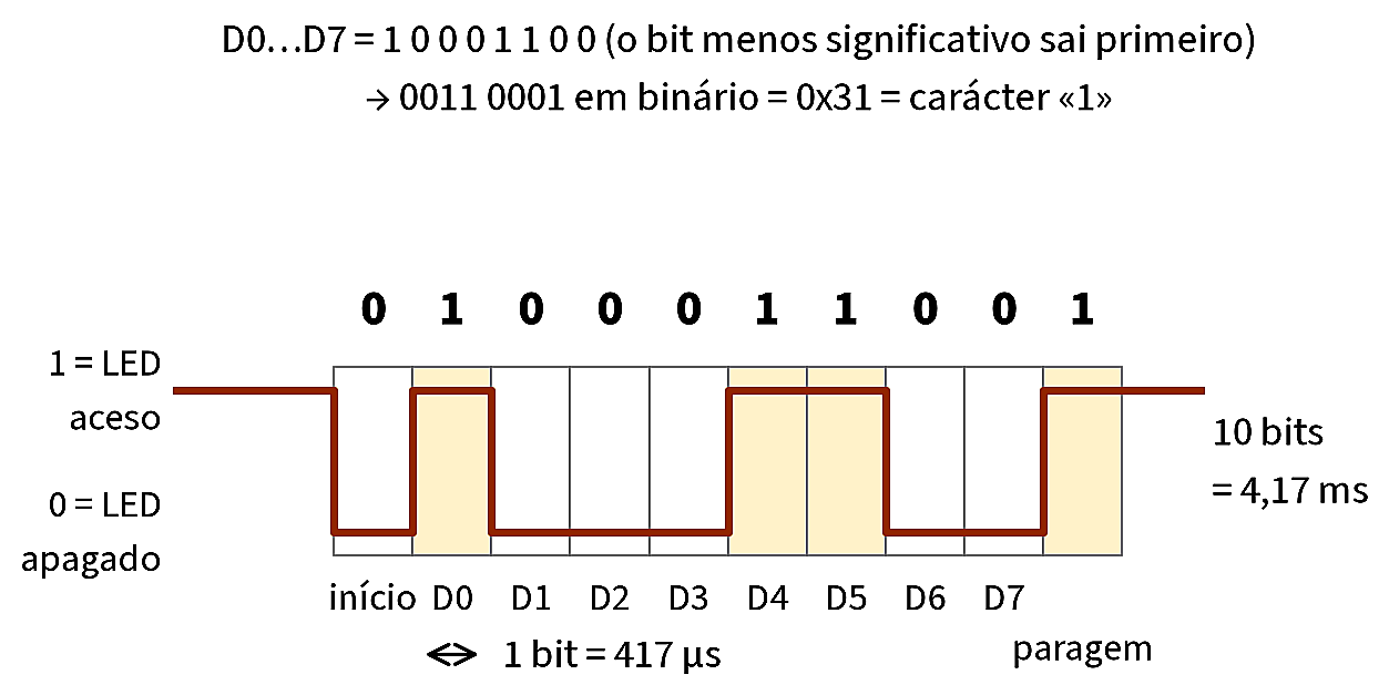 Figura 20 da Revista CIRCUITO+