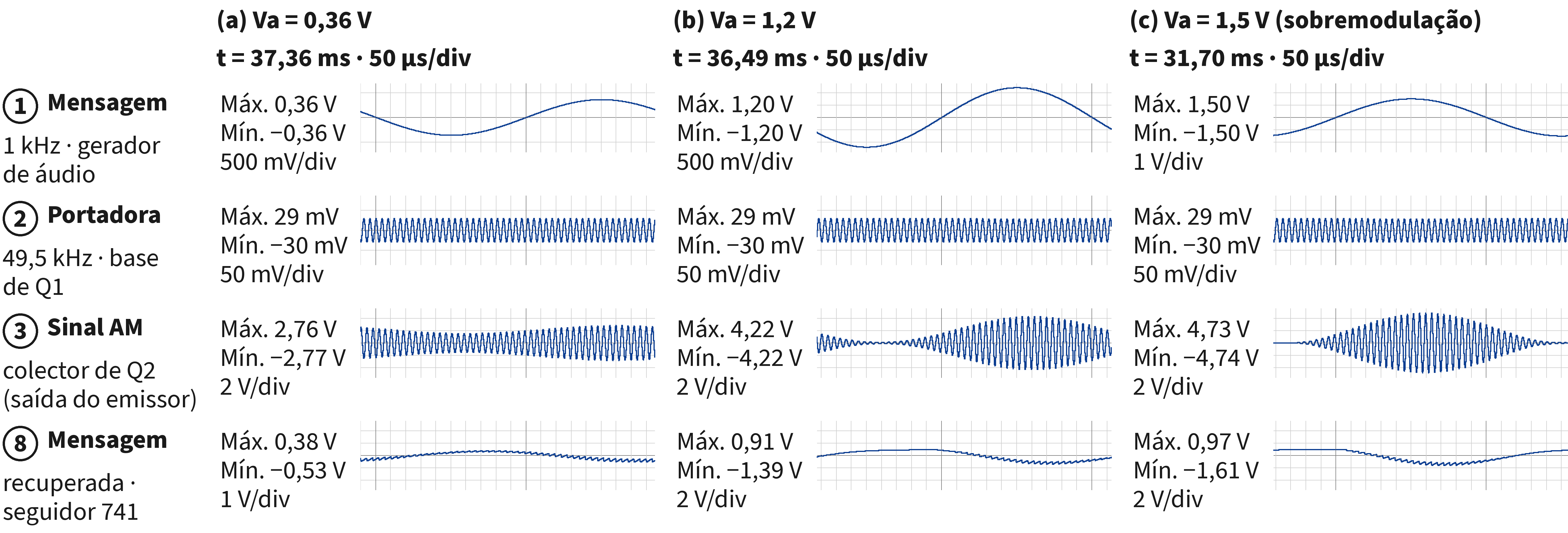Figura 31 da Revista CIRCUITO+