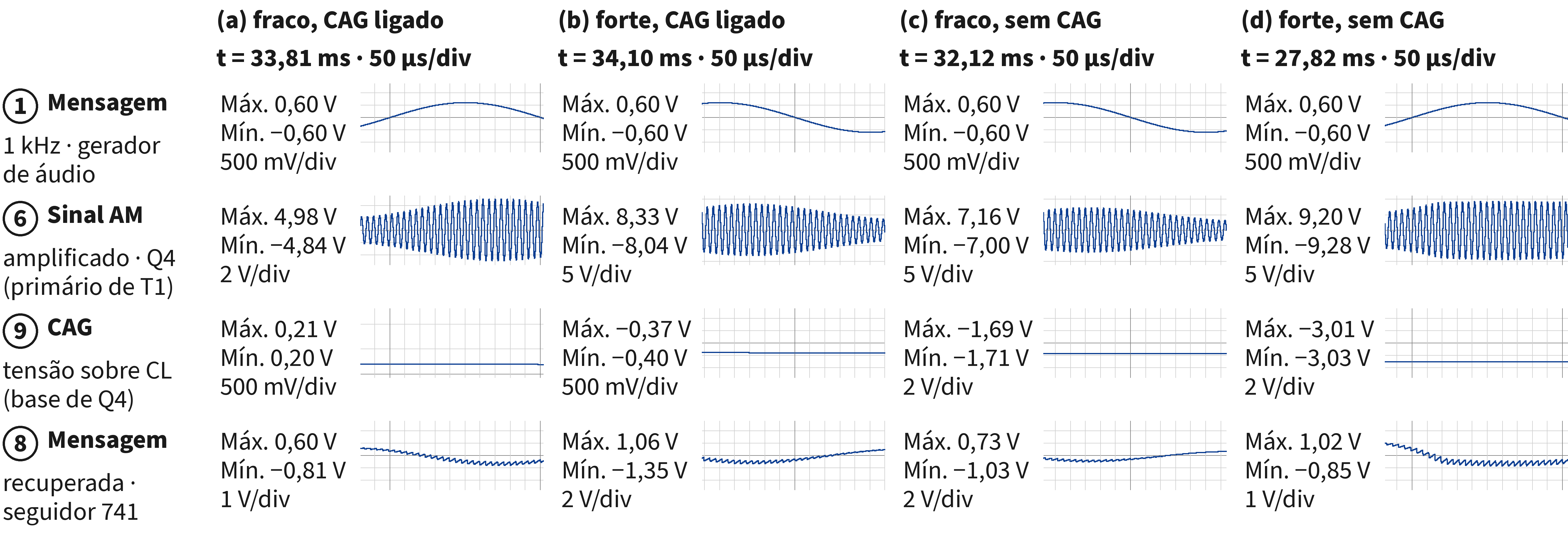 Figura 32 da Revista CIRCUITO+