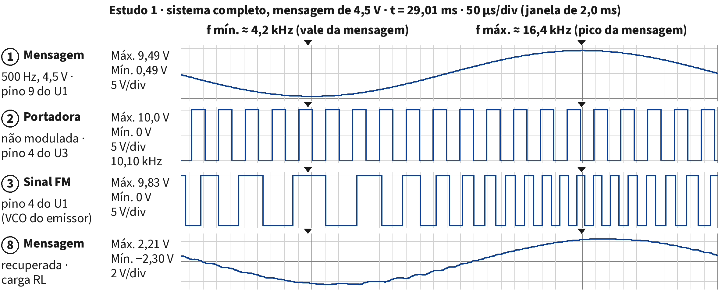 Figura 37 da Revista CIRCUITO+