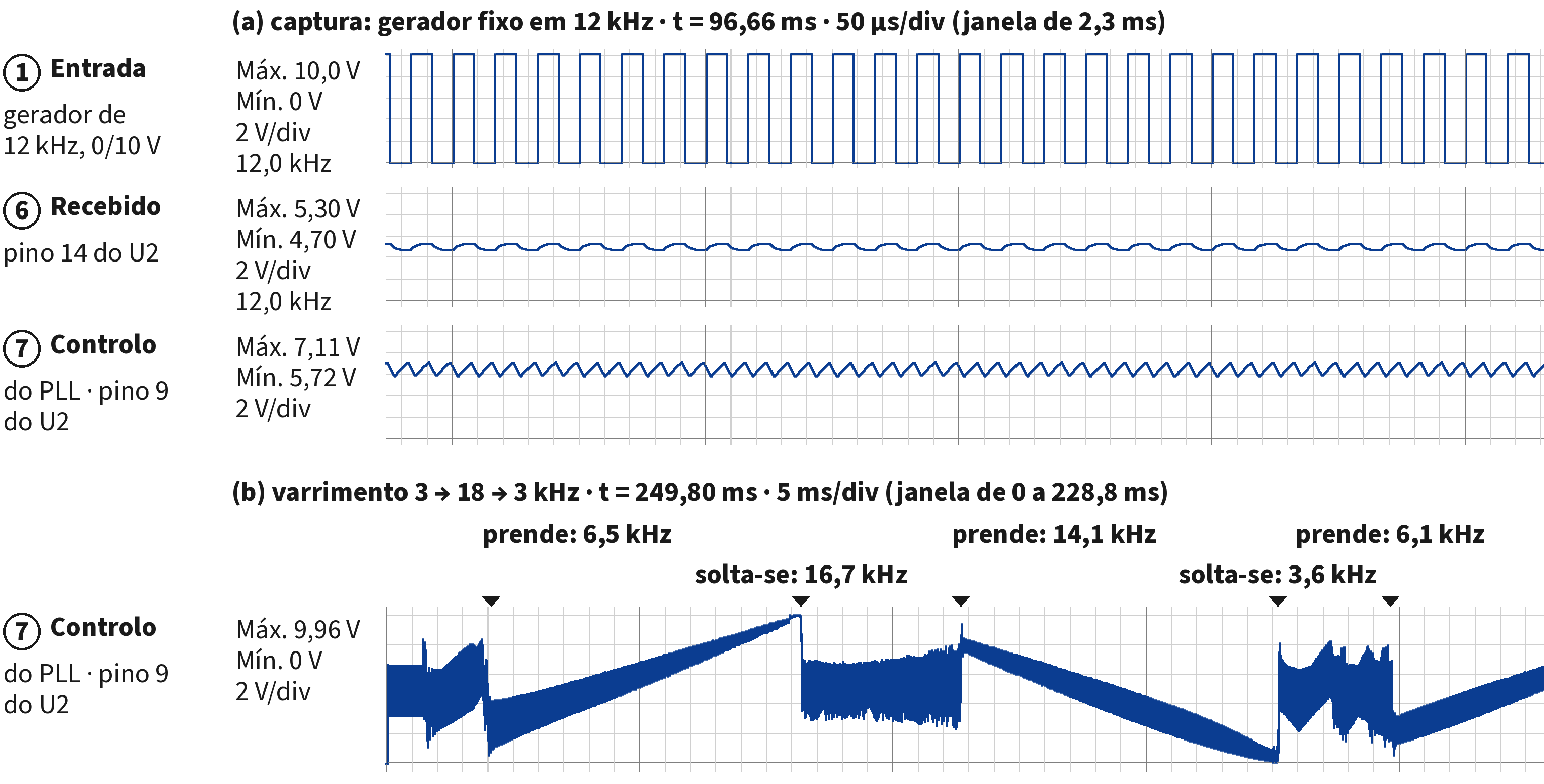 Figura 40 da Revista CIRCUITO+