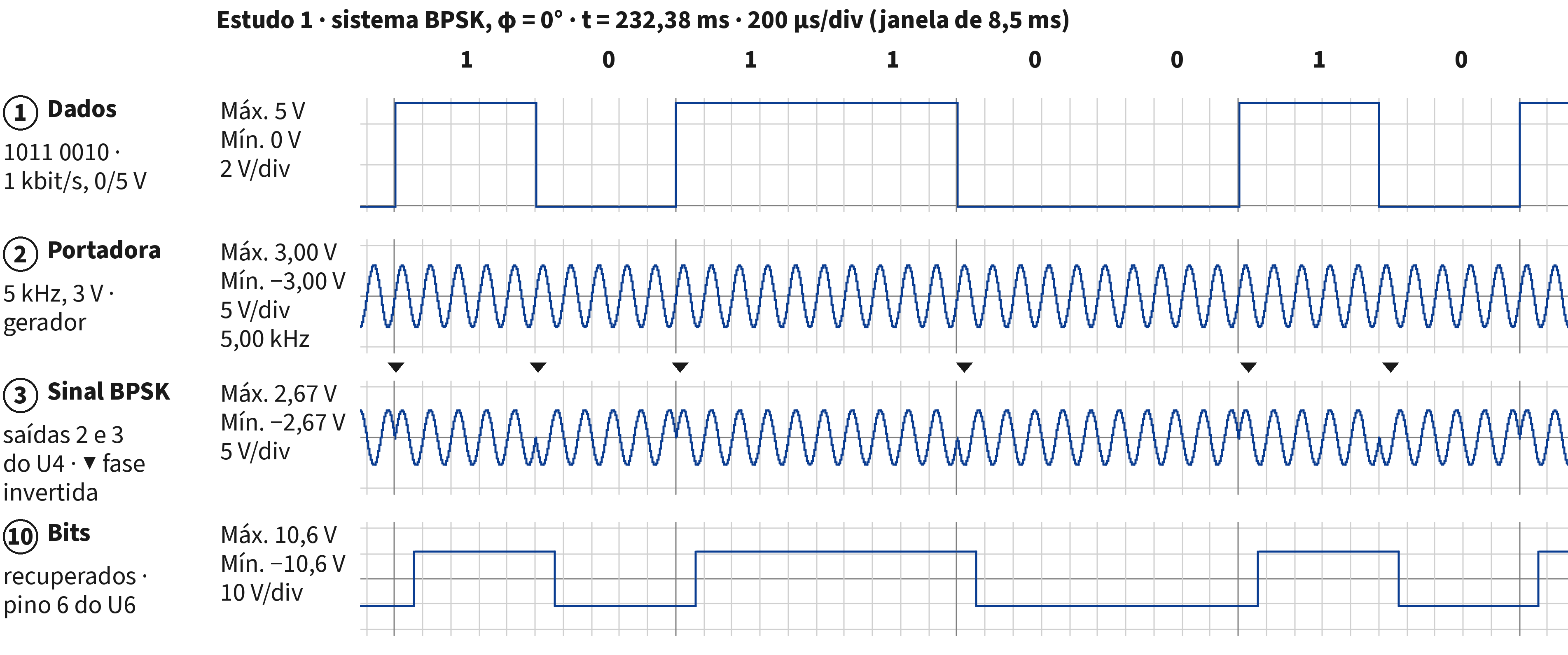 Figura 51 da Revista CIRCUITO+