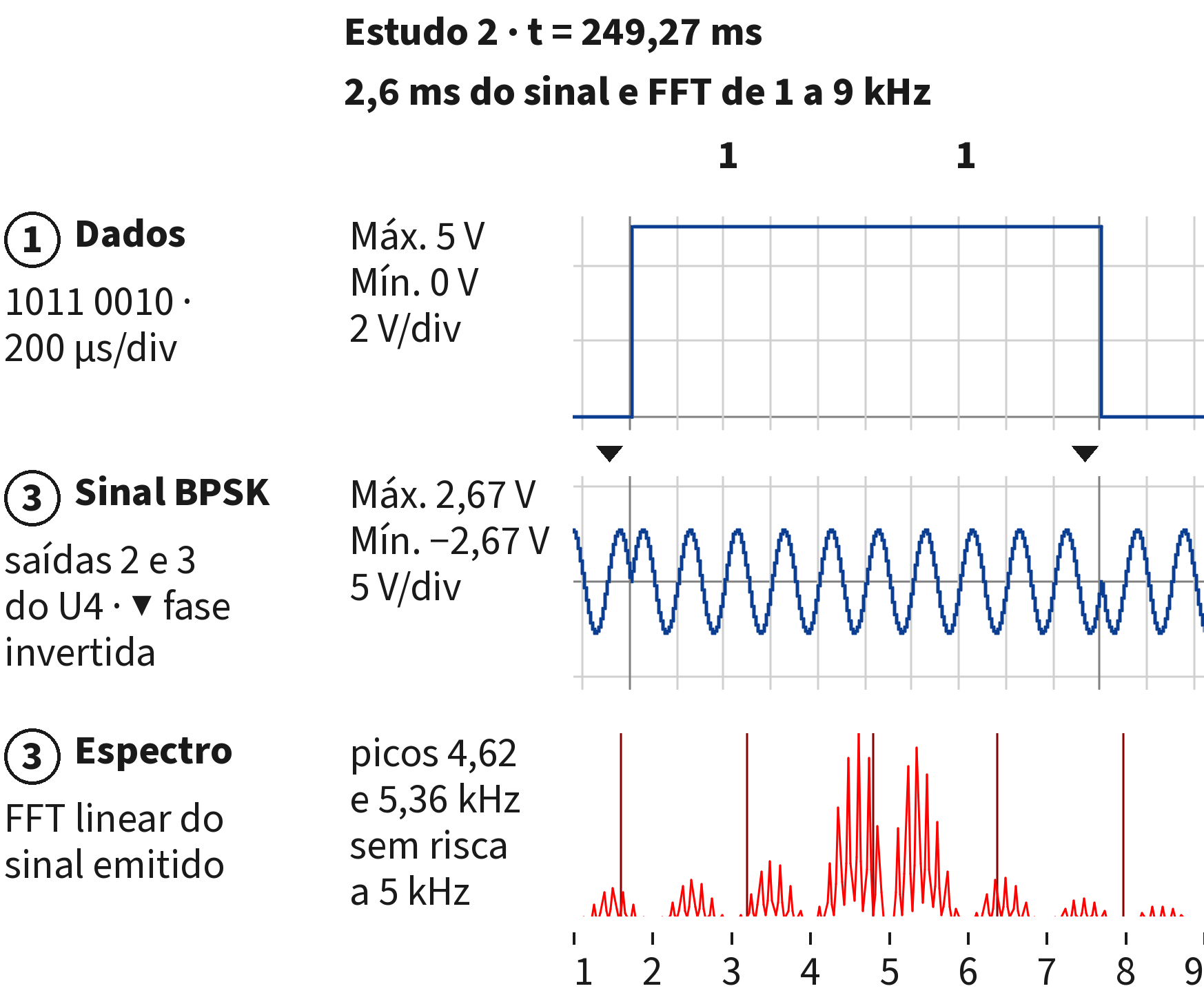 Figura 52 da Revista CIRCUITO+